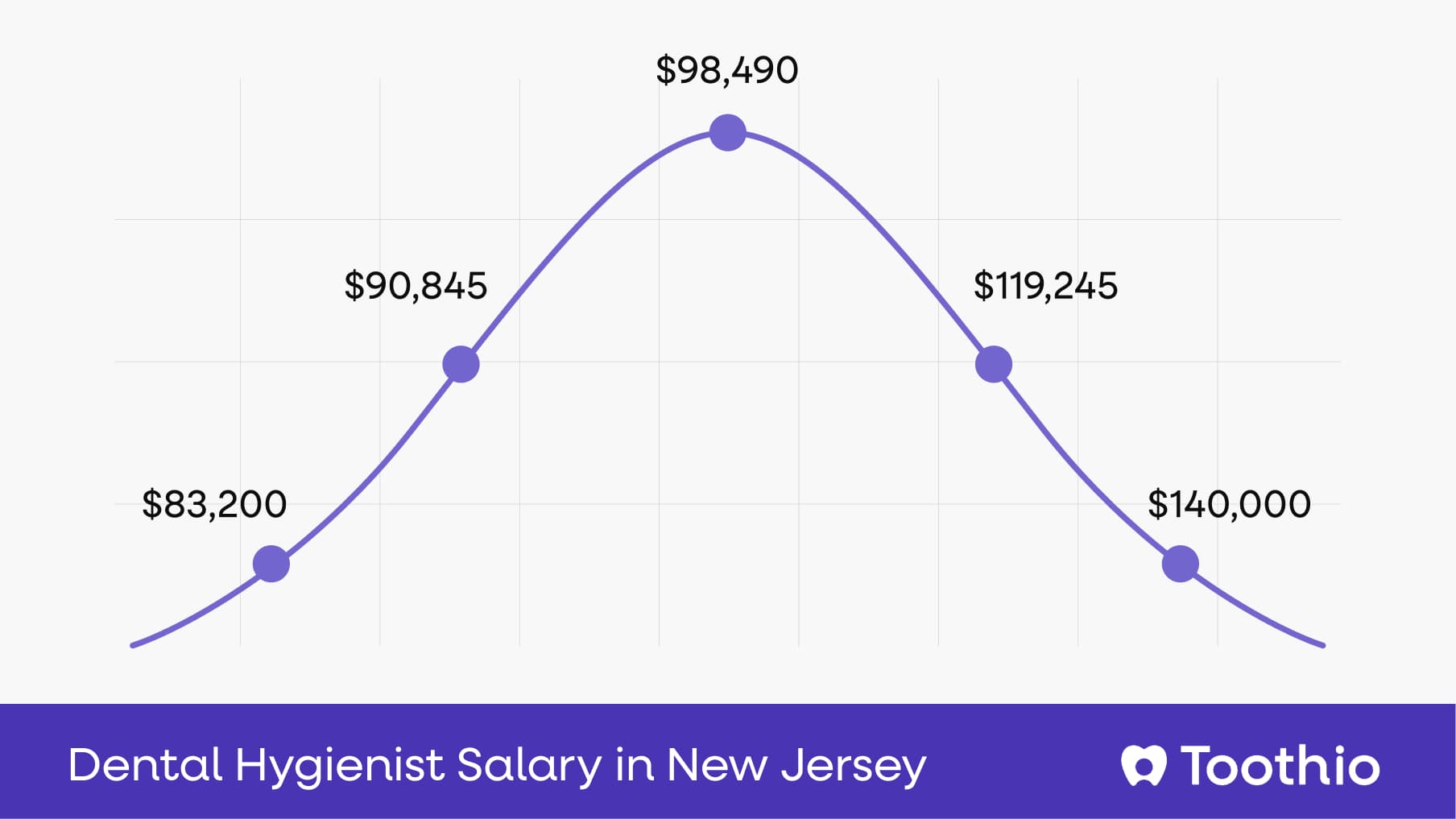 Dental Hygienist Salary in New Jersey | Pay Insights