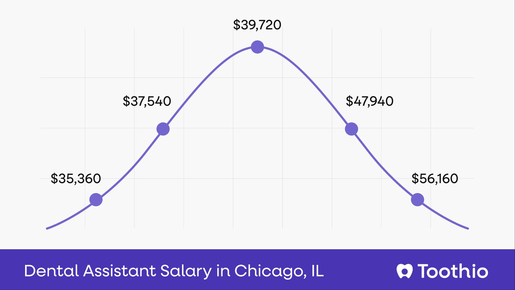 Dental Receptionist Salary in Chicago, IL | Pay Insights